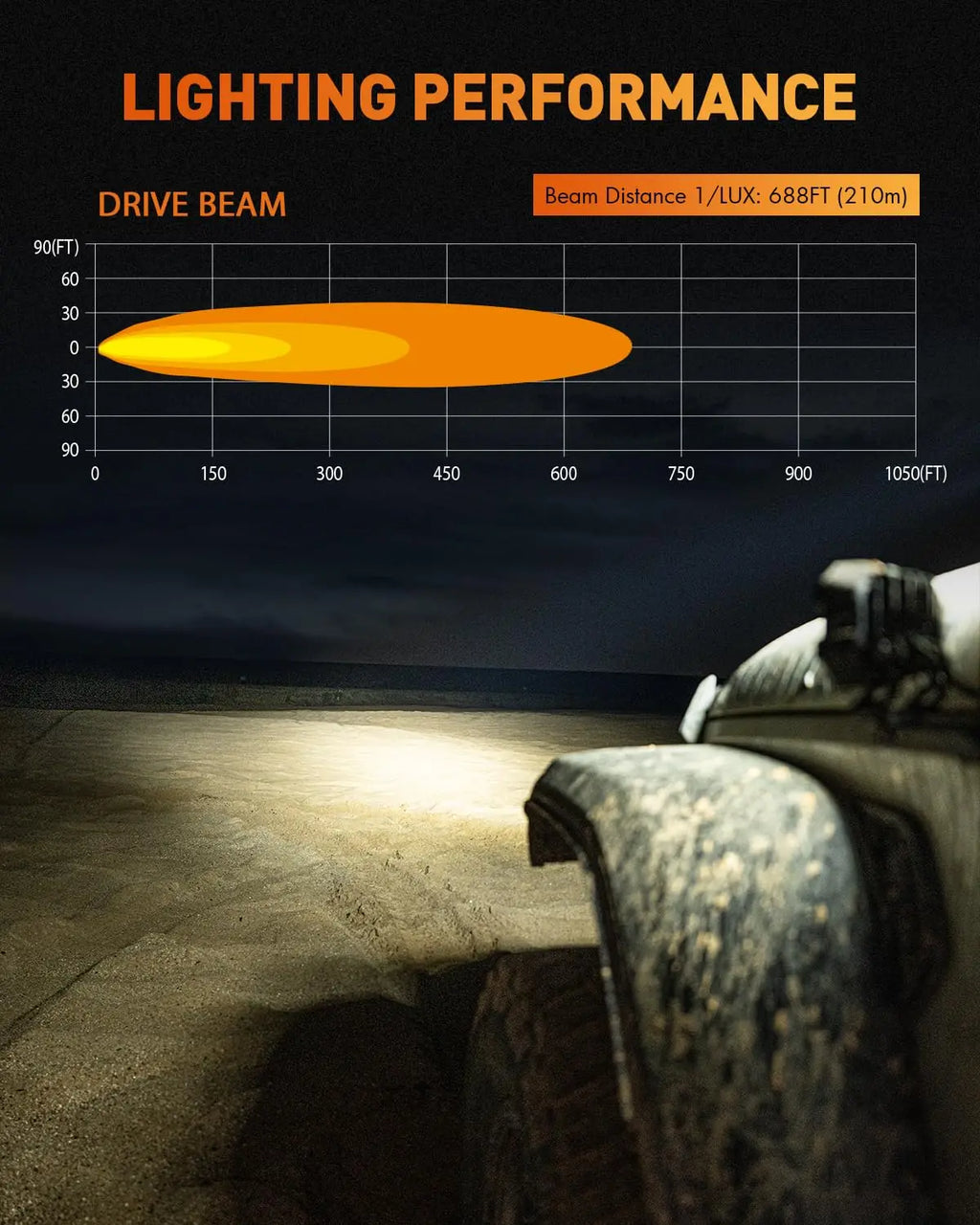 4 Inch LED Pods X Series Off Road Driving Light with Yellow DRL Pod Lights Drive Beam with Amber Cover Off-road Fog Lights