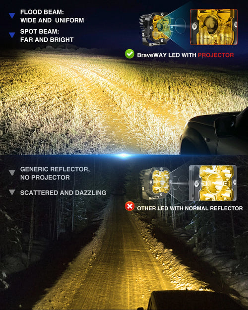 3 inch Yellow LED Fog Light Pods for Jeep Offroad Trucks