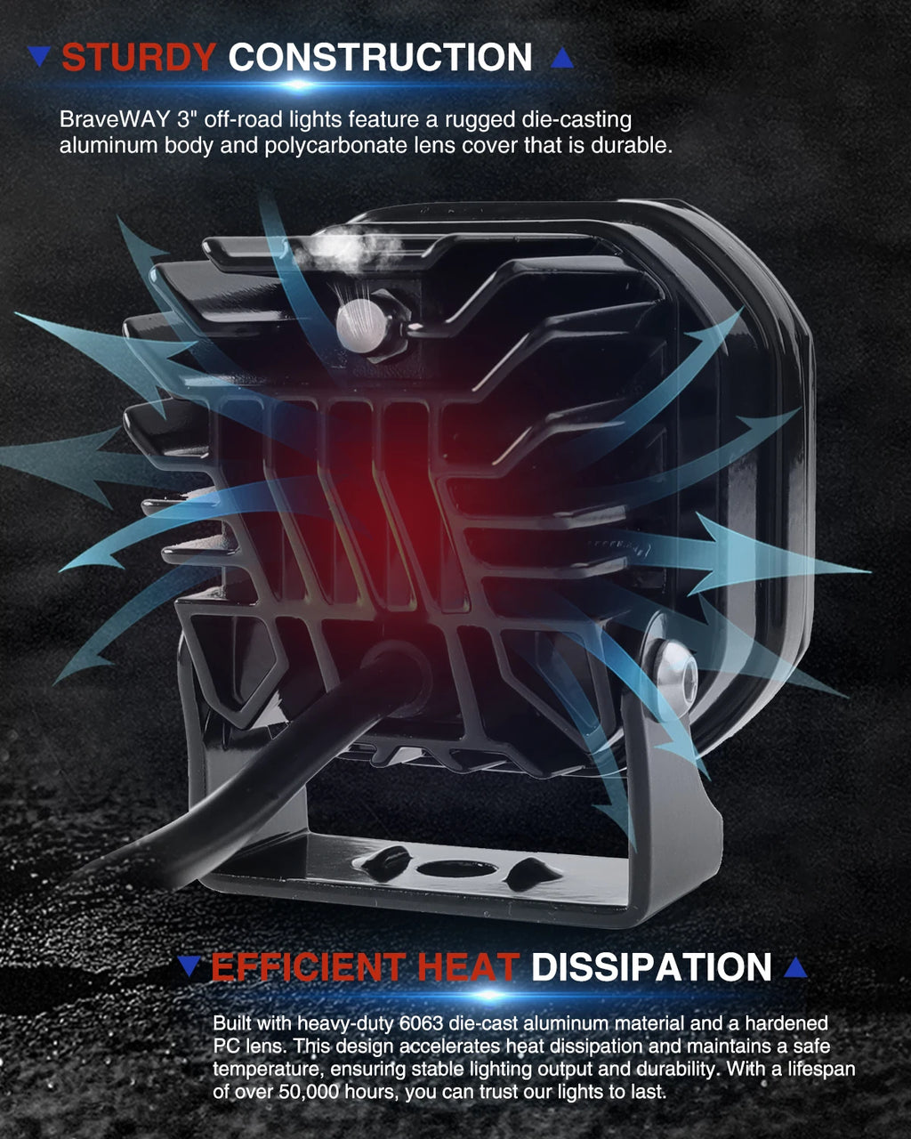 3 inch Yellow LED Fog Light Pods for Jeep Offroad Trucks