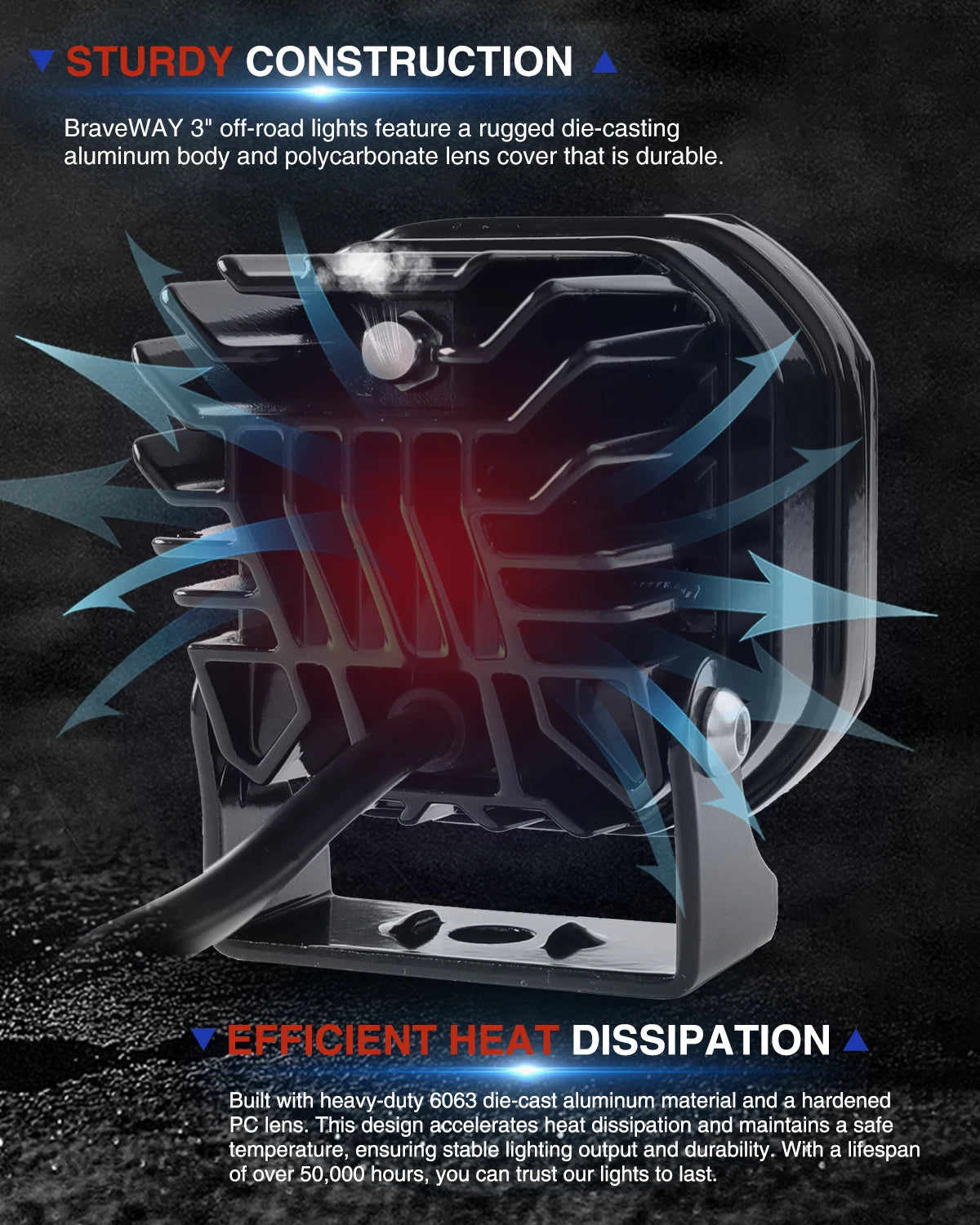 3 inch Yellow LED Fog Light Pods for Jeep Offroad Trucks