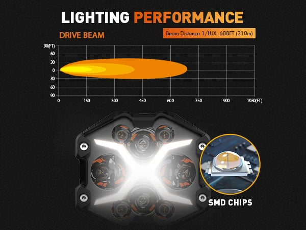 4 Inch LED Pods X Series Off Road Driving Light with Yellow DRL Pod Lights Drive Beam with Amber Cover Off-road Fog Lights